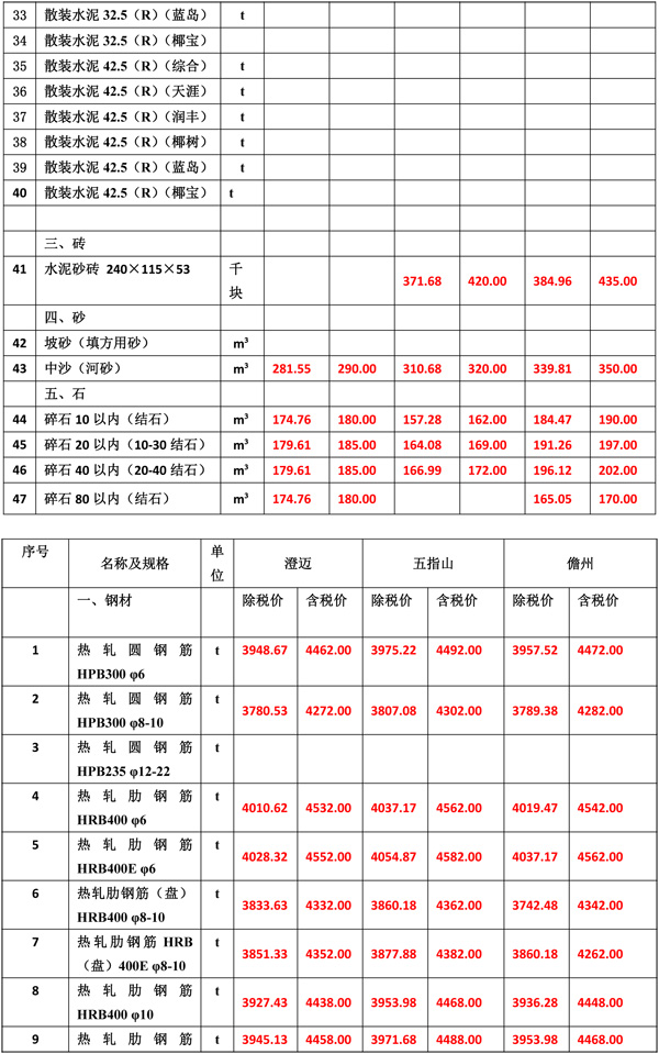 2020年8月份海南工程造价信息-4_wps图片.jpg